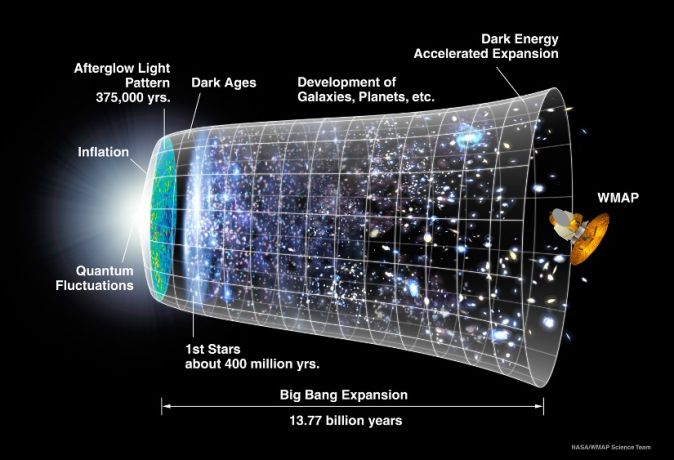 Does the Big Bang Theory Require a Miracle?