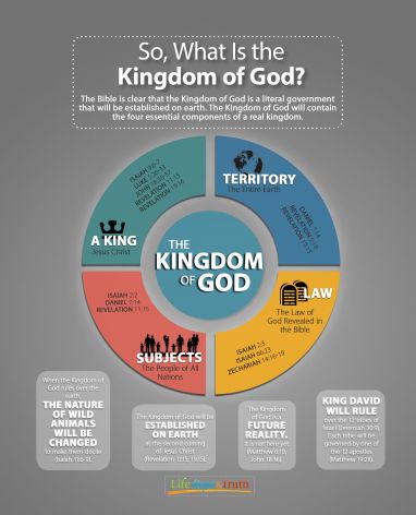 The Kingdom of God: The Rule of Law