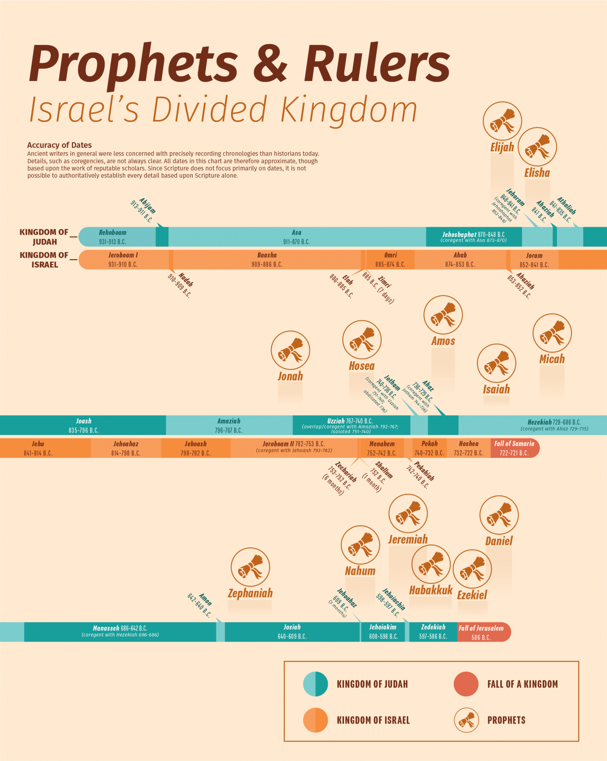 Prophets and Rulers