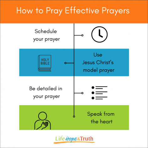 How to Pray Effective Prayers Infographic 