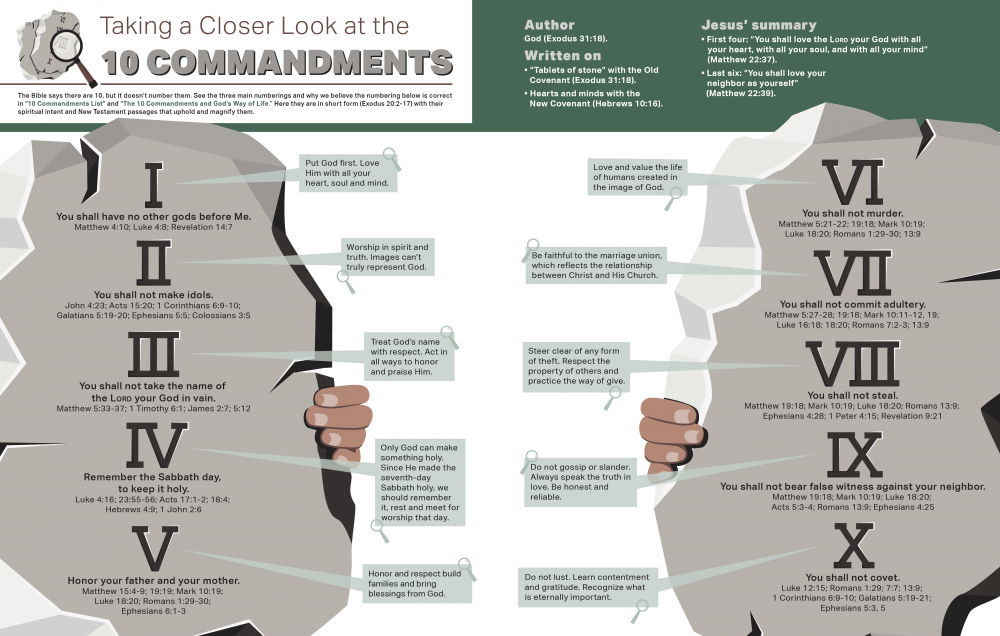 Taking a Closer Look at the 10 Commandments
