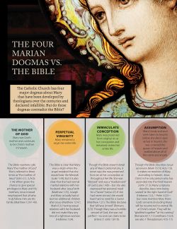 The Four Marian Dogmas vs. the Bible