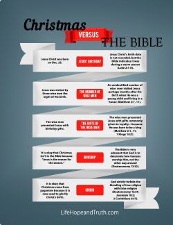 Christmas vs. The Bible