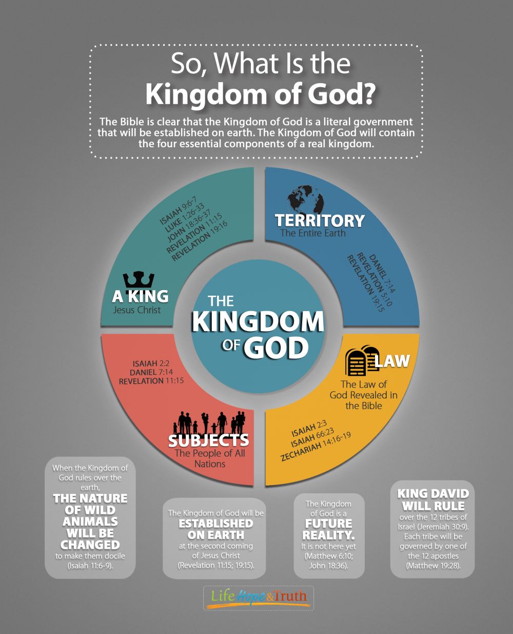 So, What Is the Kingdom of God
