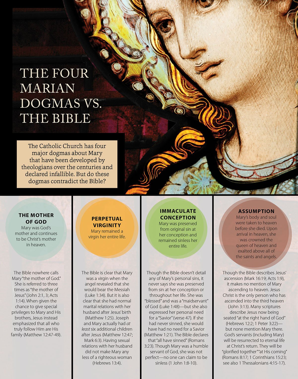The Four Marian Dogmas vs. the Bible
