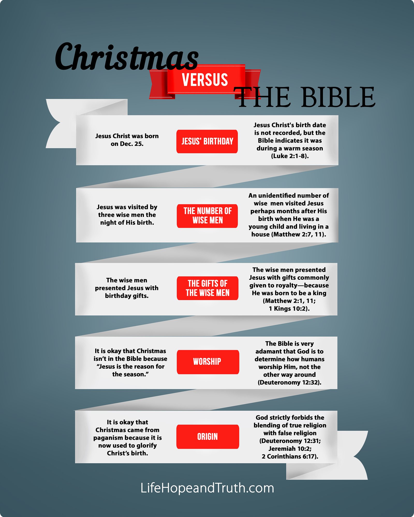 Christmas vs. The Bible