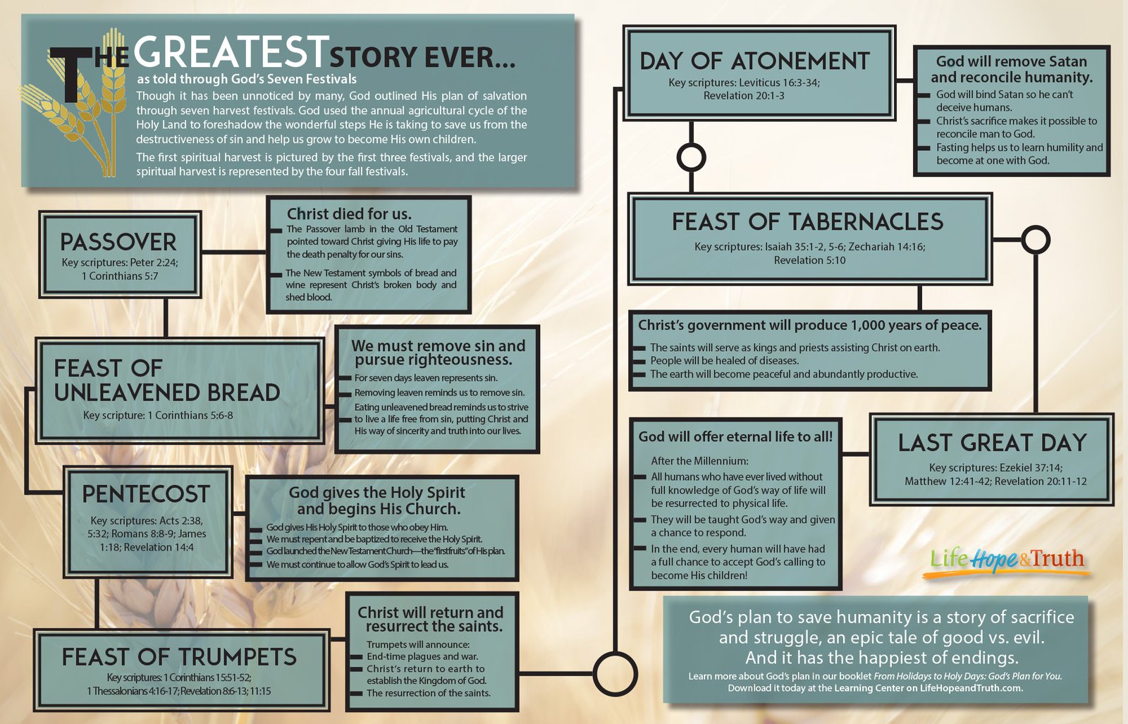 The Greatest Story Ever, Version 2