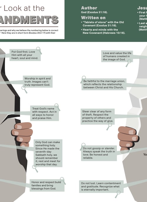 Taking a Closer Look at the 10 Commandments