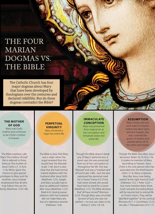 The Four Marian Dogmas vs. the Bible
