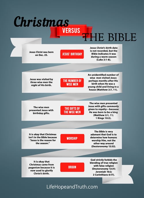 Christmas vs. The Bible