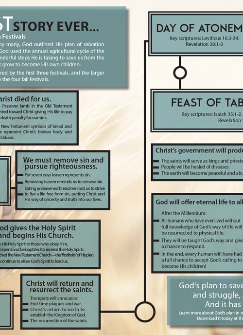 The Greatest Story Ever, Version 2