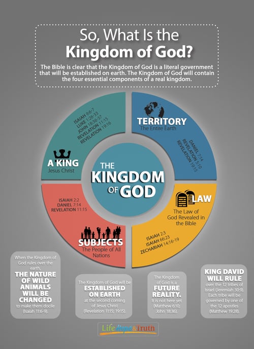 So, What Is the Kingdom of God