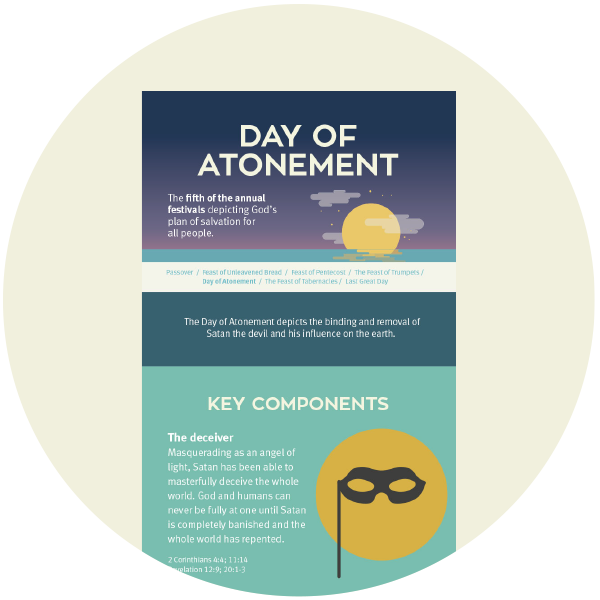 Infographic: Day of Atonement