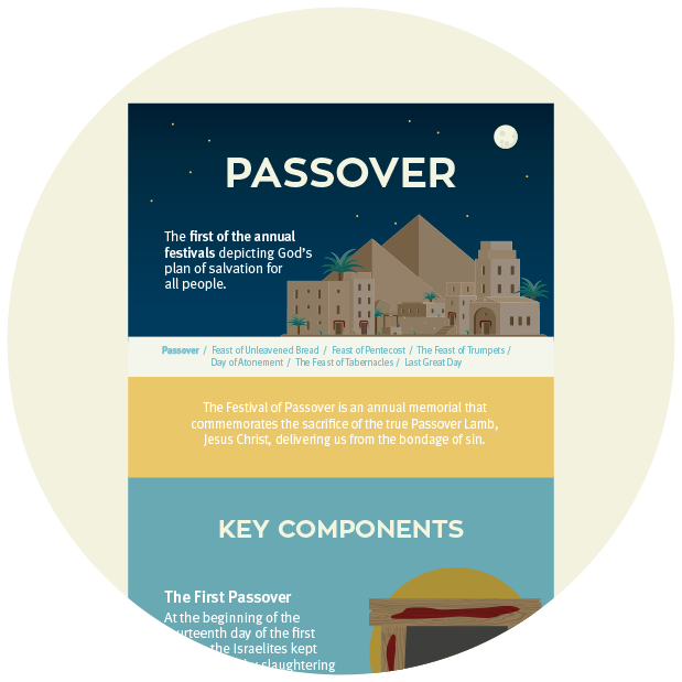 Infographic: Passover