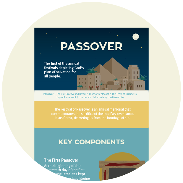 Infographic: Passover - Life, Hope & Truth