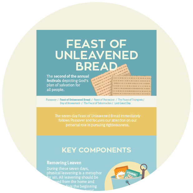 Infographic: Feast of Unleavened Bread