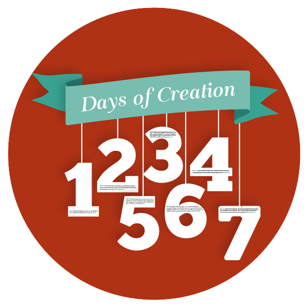 Days of Creation Mobile