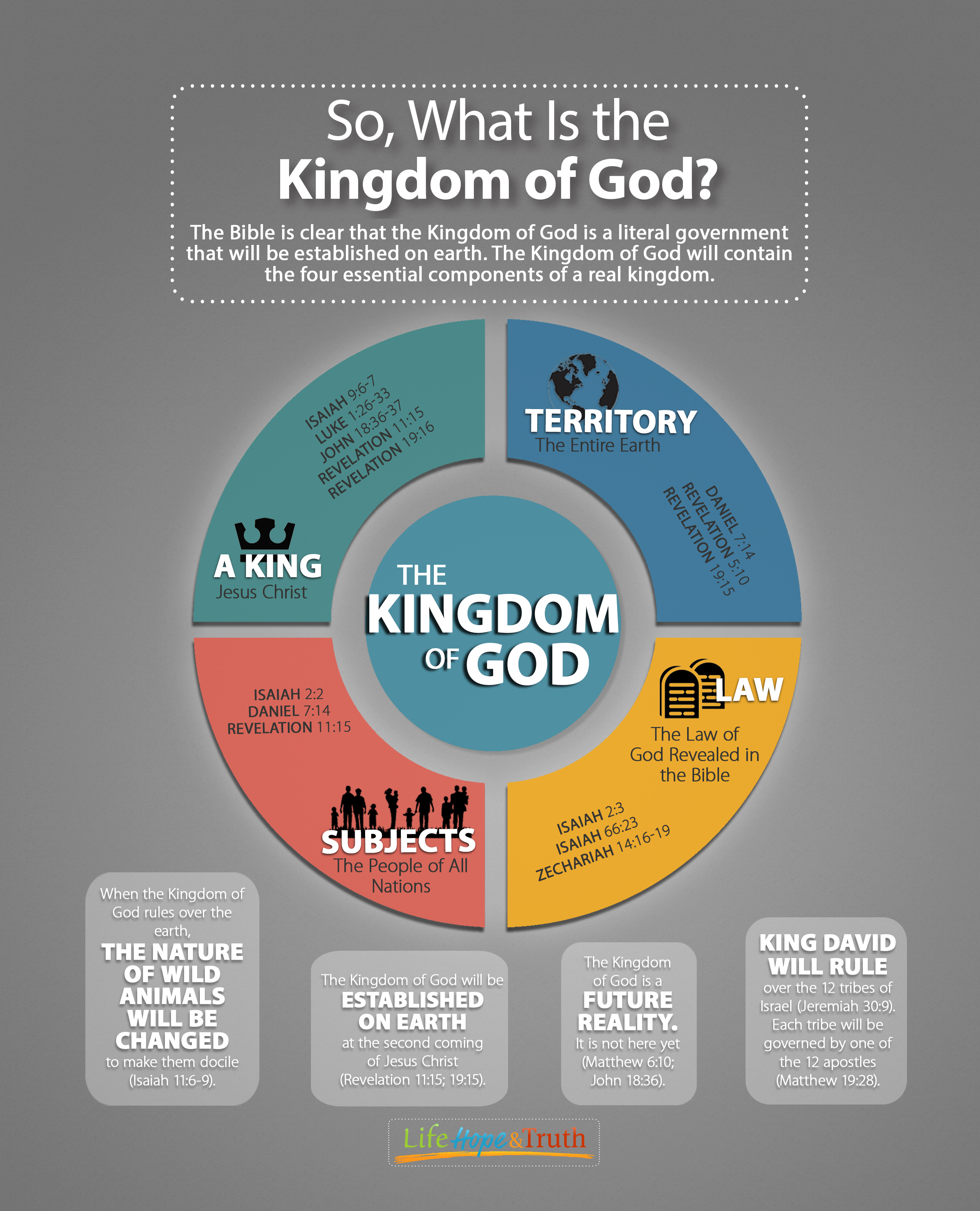 So, What Is the Kingdom of God?