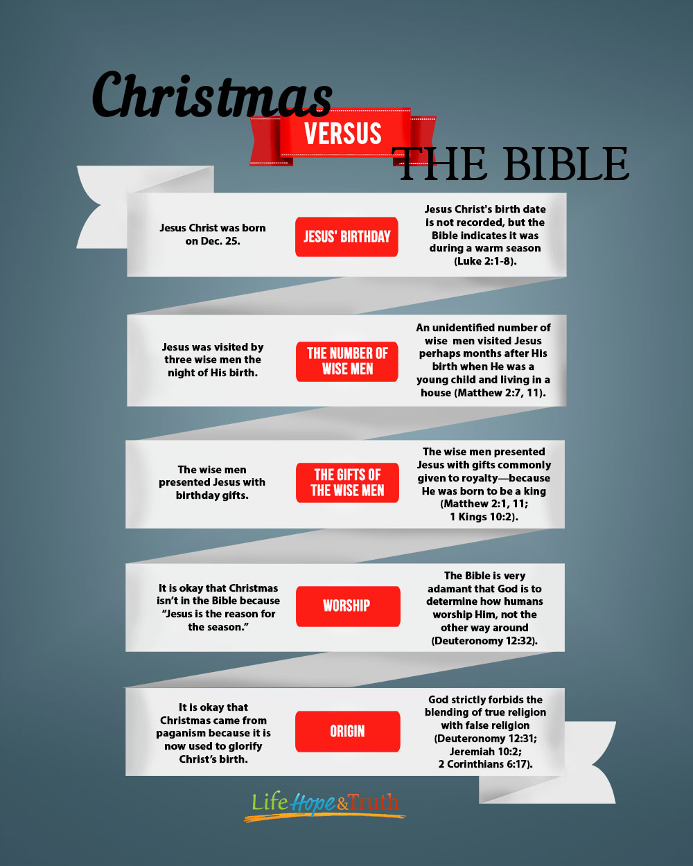 Christmas vs. the Bible