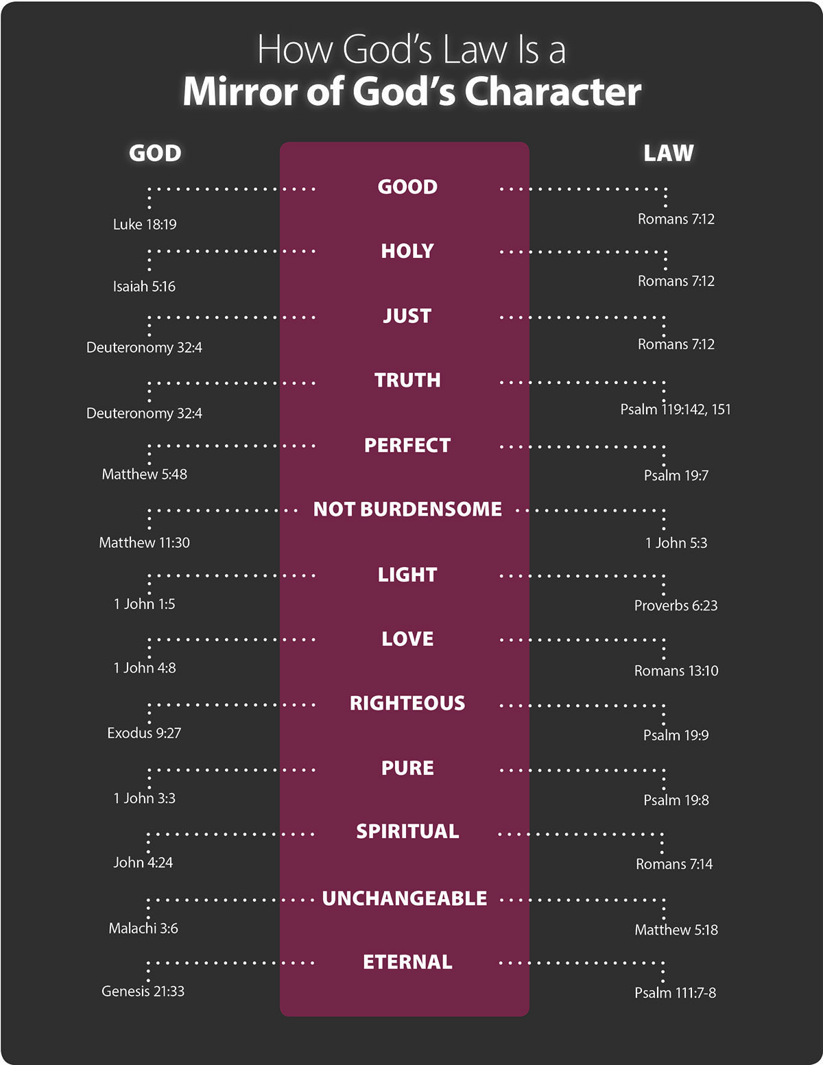 The Law A Reflection of God s Character